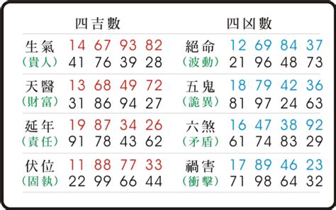 伏位磁場|易經數字 《伏位》的人格特質 